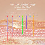 led face mask Lyla Beauty
