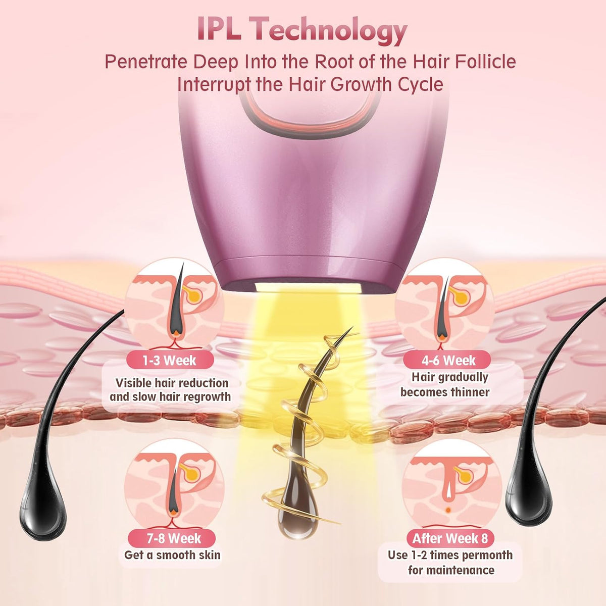 IPL Hair Removal Device Lyla Beauty