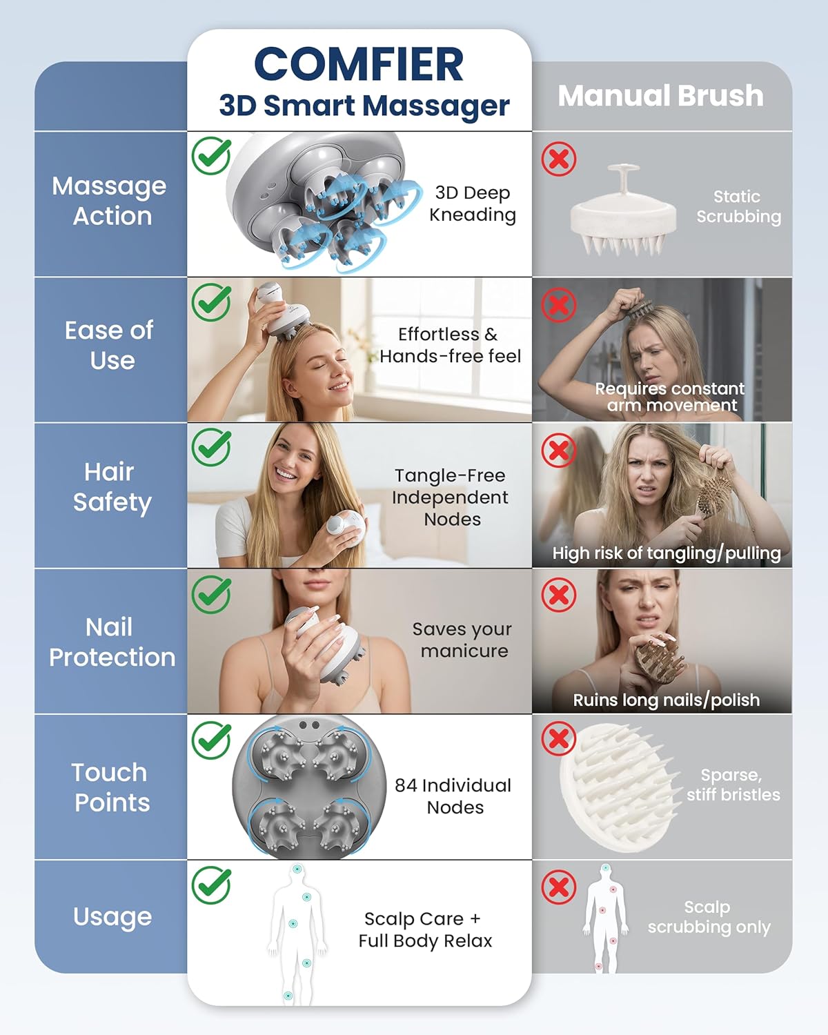 Electric Scalp Massager Lyla Beauty