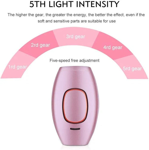 IPL Hair Removal Device Lyla Beauty